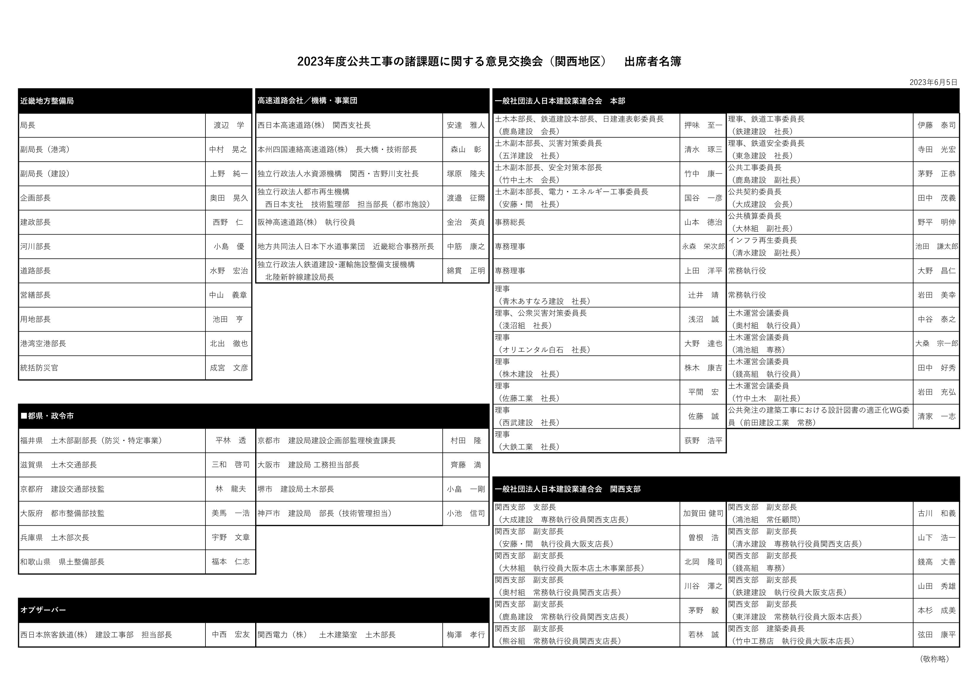 2023年度公共工事の諸課題に関する意見交換会（関西地区）を開催しま