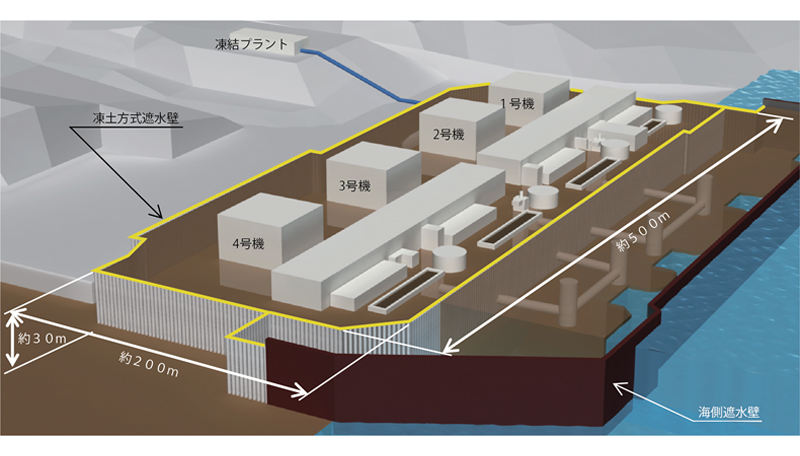 福島第一原子力発電所陸側遮水壁（凍土壁） - 日建連表彰 土木賞 