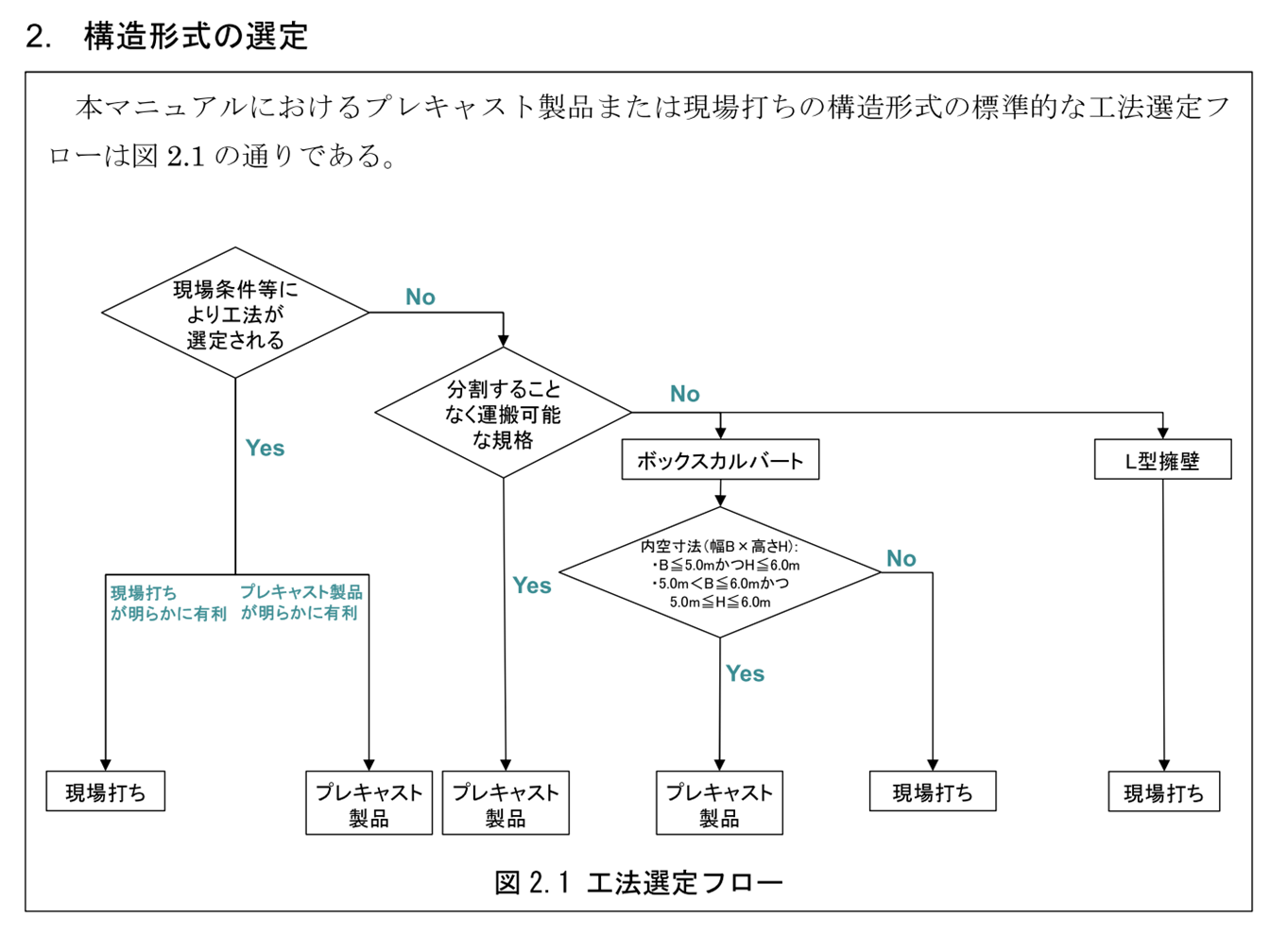 段落ち防止枕の鉄筋量 近畿整備