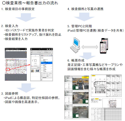 お手軽便利なictツール集 建築 日本建設業連合会