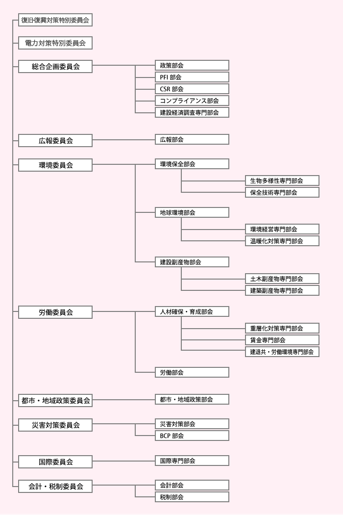 組織図イメージ