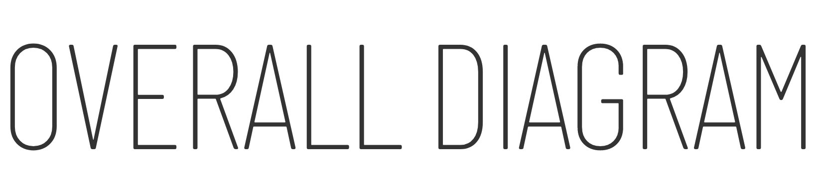 OVERALL DIAGRAM